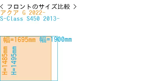 #アクア G 2022- + S-Class S450 2013-